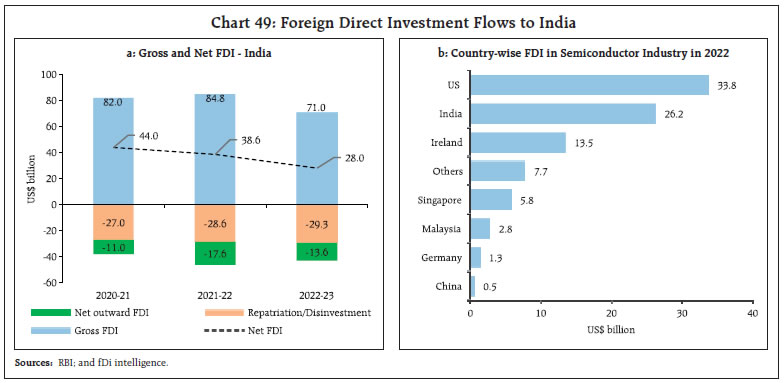 Chart 49: Foreign Direct Investment Flows to India