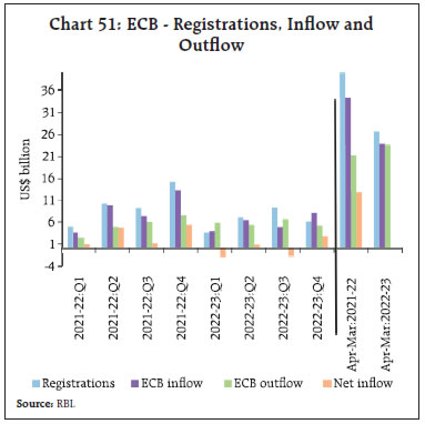 Chart 51: ECB - Registrations, Inflow andOutflow