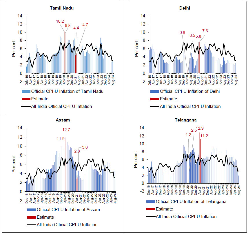 Chart A1. CPI-U Inflation with Refined Estimates for April and May 2020 and 2021