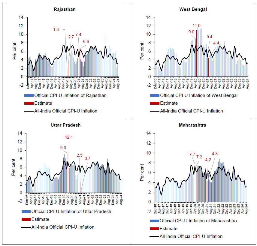 Chart A1. CPI-U Inflation with Refined Estimates for April and May 2020 and 2021