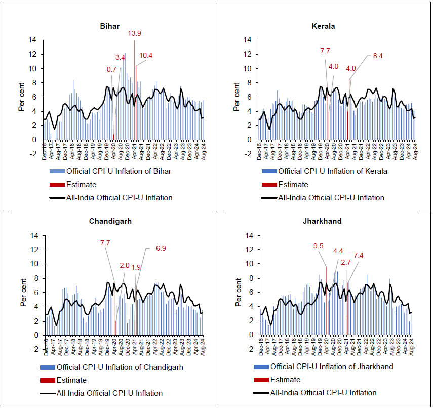 Chart A1. CPI-U Inflation with Refined Estimates for April and May 2020 and 2021