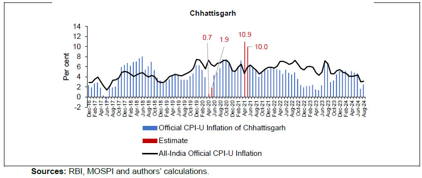 Chart A1. CPI-U Inflation with Refined Estimates for April and May 2020 and 2021