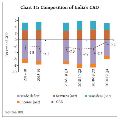 Chart 11
