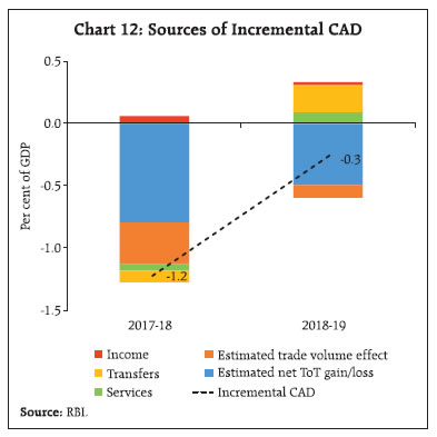Chart 12