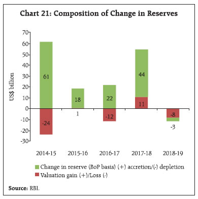 Chart 21