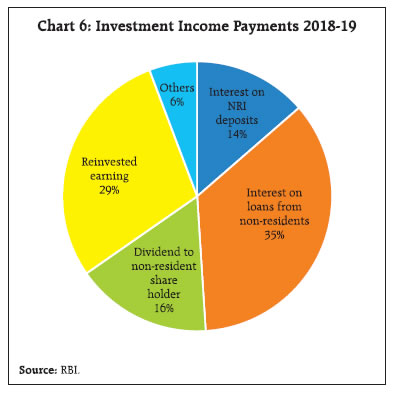 Chart 6