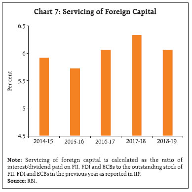 Chart 7