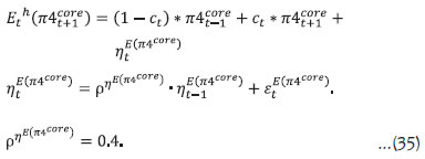 Inflation Expectations