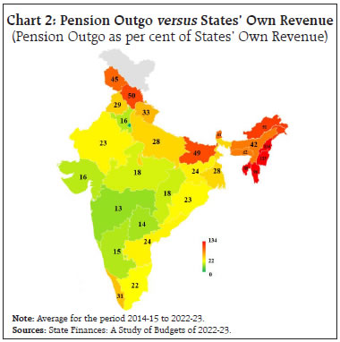 Chart 2: Pension Outgo versus States’ Own Revenue