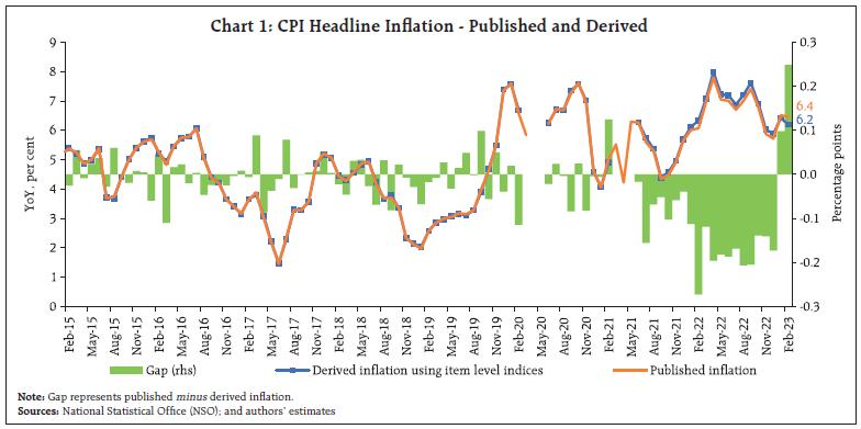 Chart 1: CPI Headline Inflation - Published and Derived