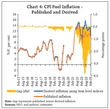 Chart 4: CPI Fuel Inflation - Published and Derived