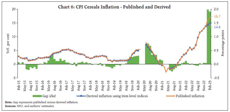 Chart 6: CPI Cereals Inflation - Published and Derived