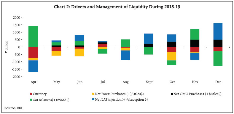 Chart 2:Drivers and management