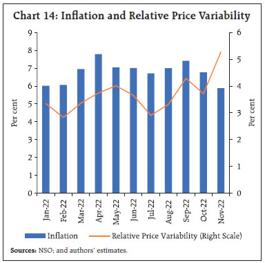 Chart 14: Inflation and Relative Price Variability