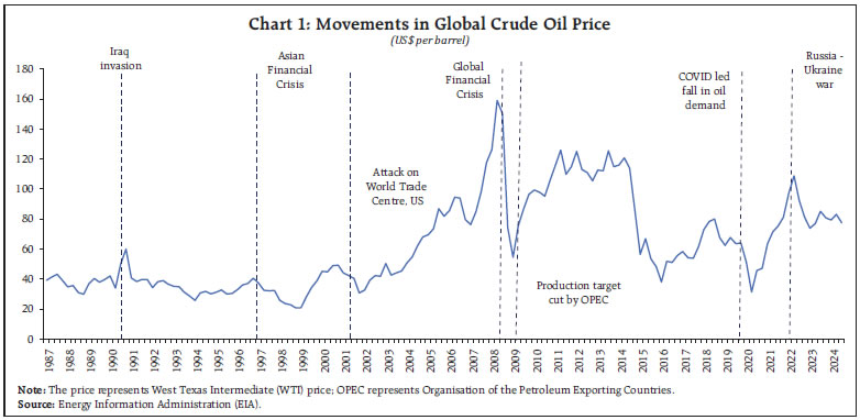 Chart 1: Movements in Global Crude Oil Price