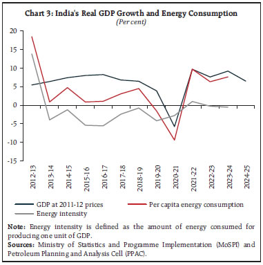 Chart 3: India's Real GDP Growth and Energy Consumption