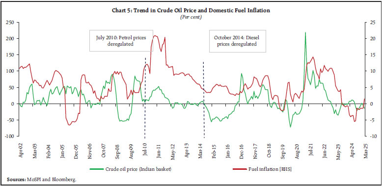 Chart 5: Trend in Crude Oil Price and Domestic Fuel Inflation