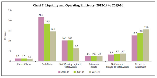 Working Capital Chart