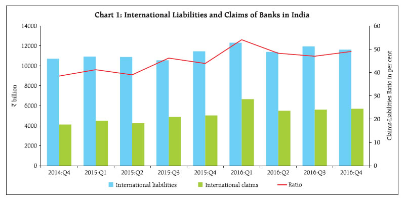 Bis Country Chart