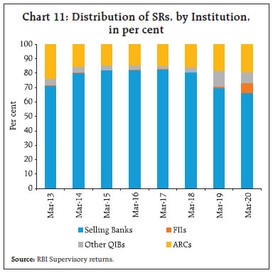 Chart 11