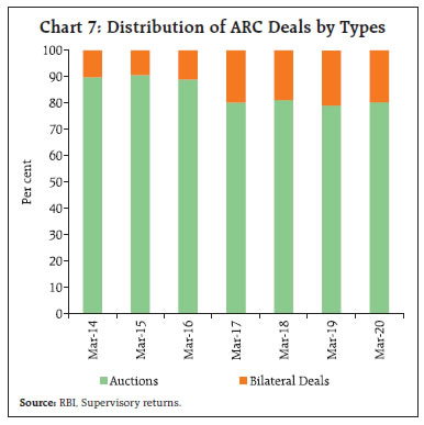 Chart 7