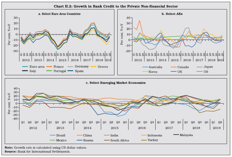 Chart_2