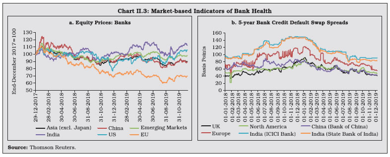 Chart_3