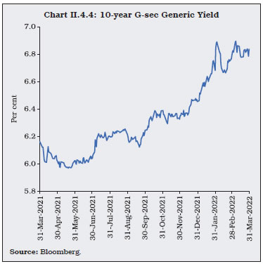 Chart II.4.4: 10-year G-sec Generic Yield