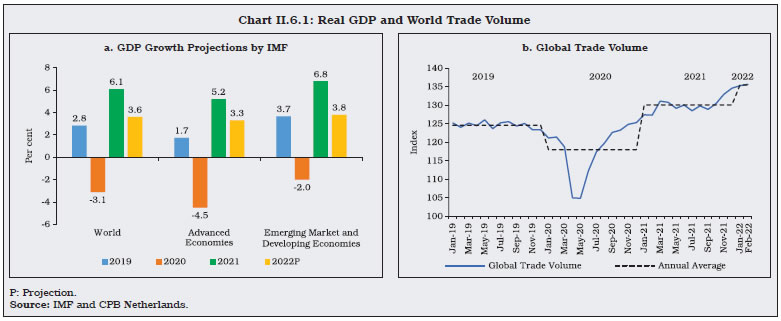 Chart II.6.1: Real GDP and World Trade Volume