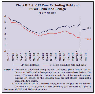 Chart II.3.8: CPI Core Excluding Gold andSilver Remained Benign