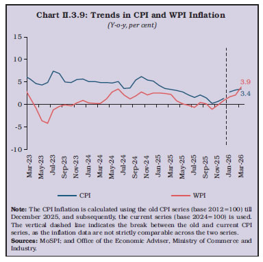 Chart II.3.9: Trends in CPI and WPI Inflation