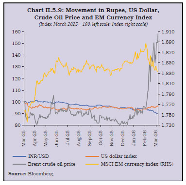 Chart II.5.9