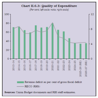 Chart II.6.3