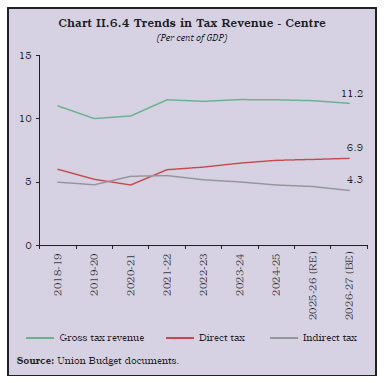 Chart II.6.4