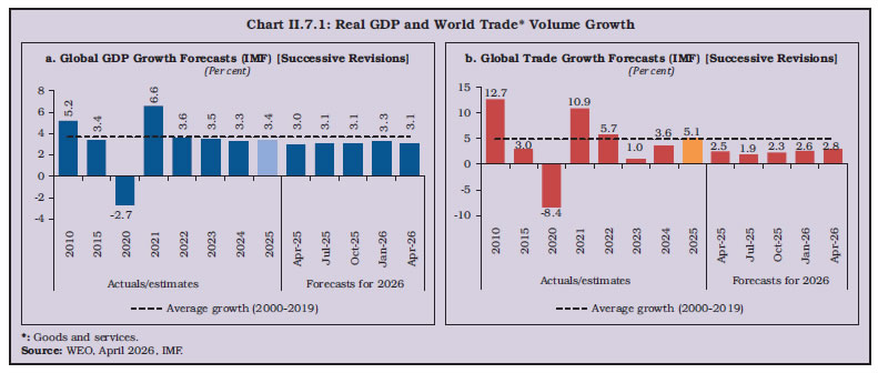 Chart II.7.1