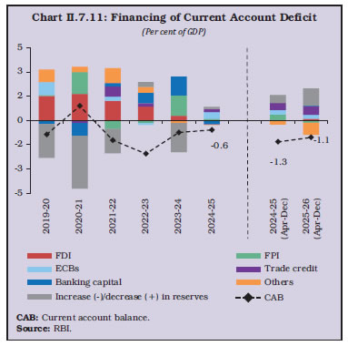 Chart II.7.11