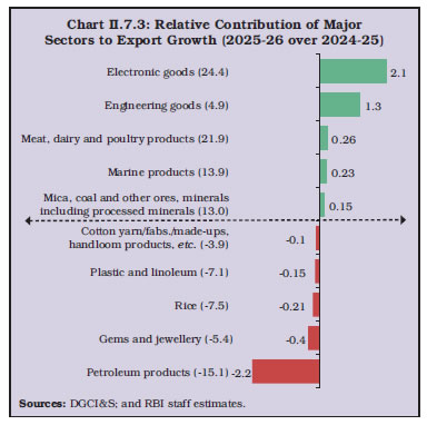 Chart II.7.3