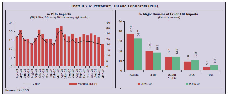 Chart II.7.6