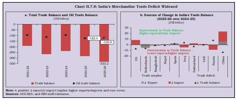 Chart II.7.8