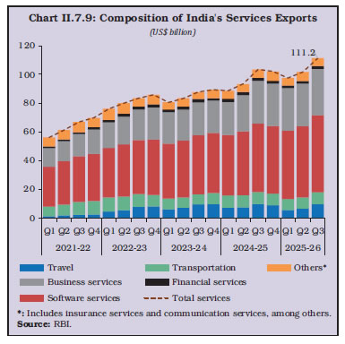 Chart II.7.9