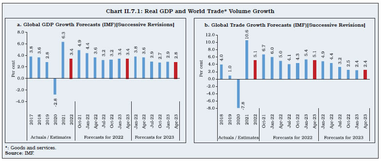 Chart II.7.1: Real GDP and World Trade* Volume Growth