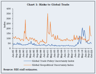 Chart 1: Risks to Global Trade