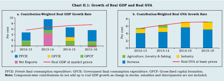 Petrol Price In India 2015 Chart