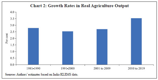 Chart 2: Growth Rates in Real Agriculture Output