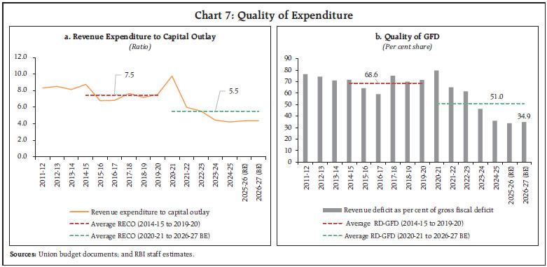 Chart 7: Quality of Expenditure