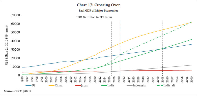 Chart 17: Crossing Over