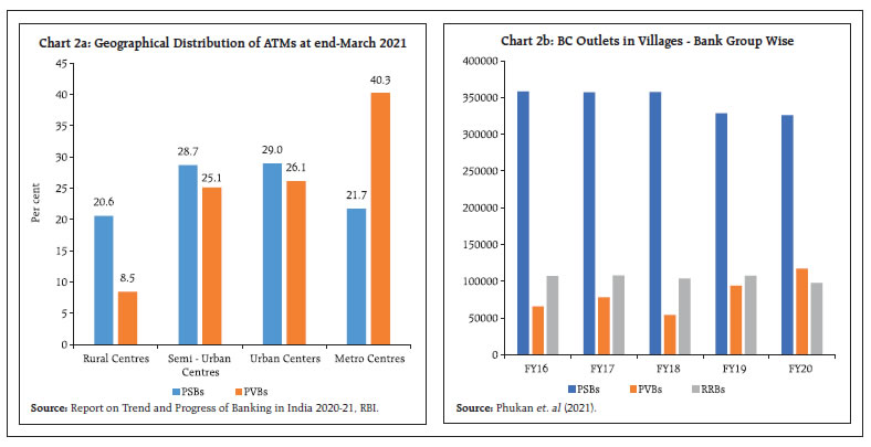 Chart 2a & Chart 2b