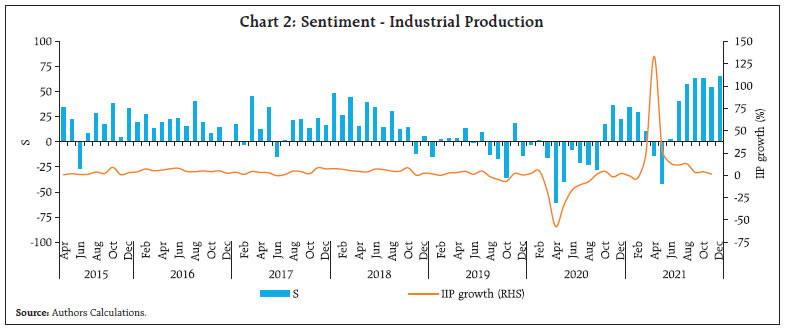 Chart 2: Sentiment - Industrial Production