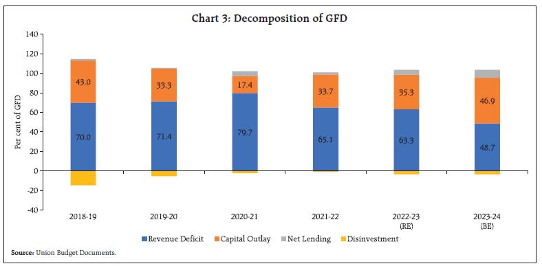 Chart 3: Decomposition of GFD