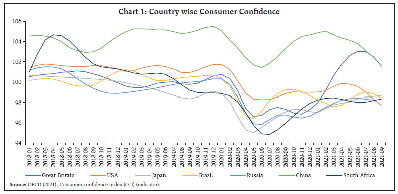 Chart 1